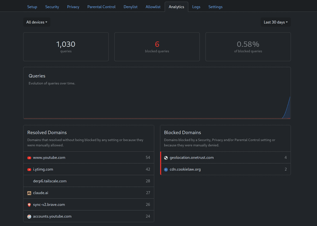 NextDNS Analytics
