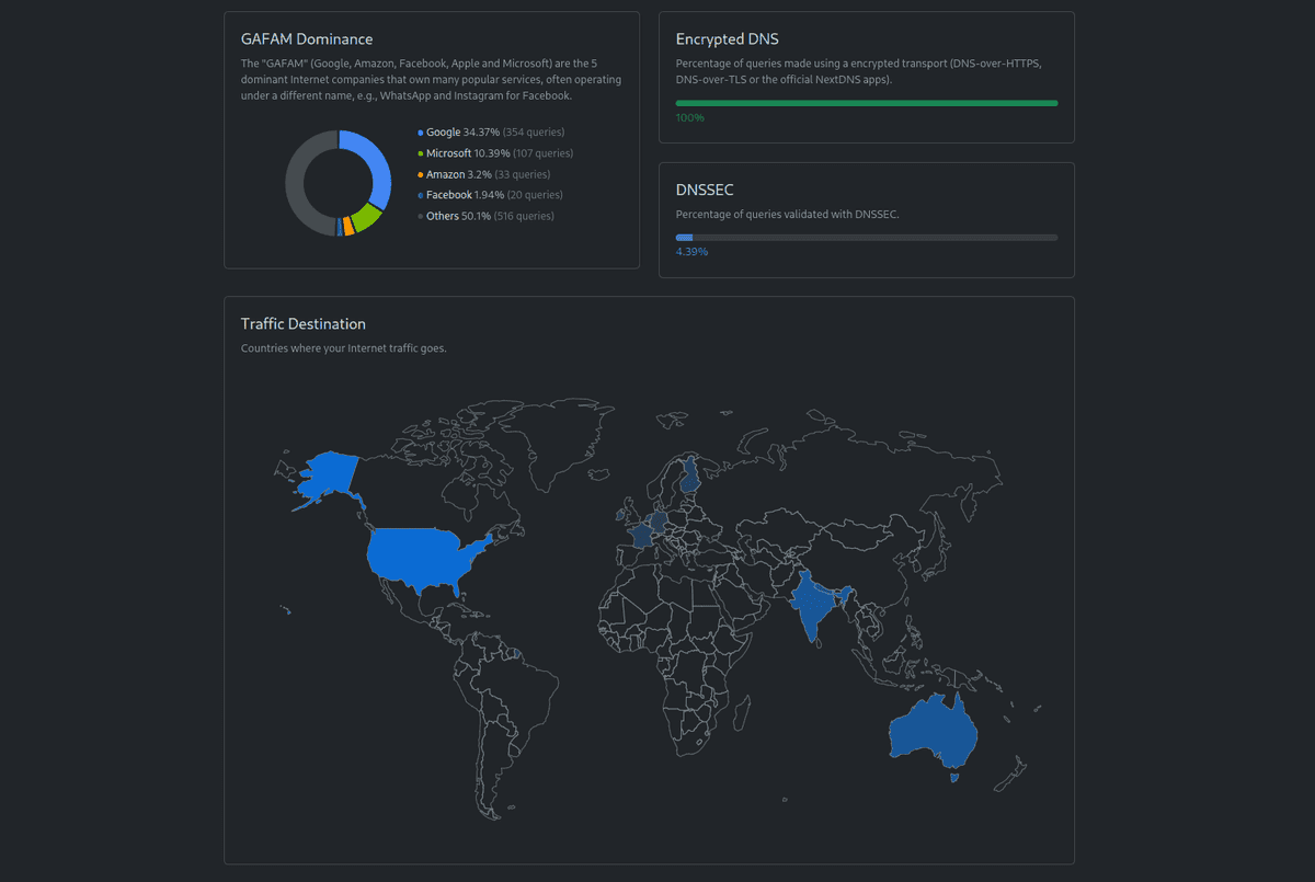 NextDNS Analytics Traffic